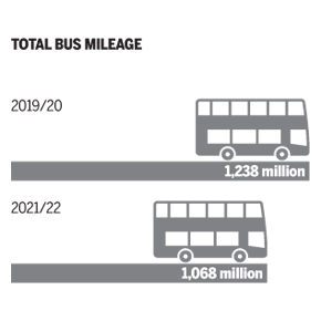 Buses are in reverse - but who has a plan?